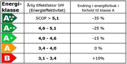 Energiklasser