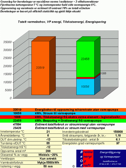 Eksempel Energiberekning