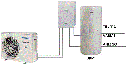 Panasonic luft vatn