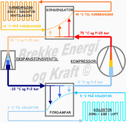 varmepumpe prinsipp